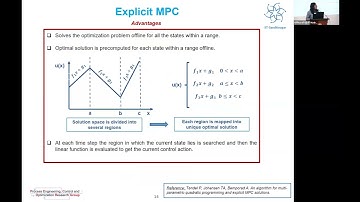 Advances in Process Control #ch32sp #swayamprabha
