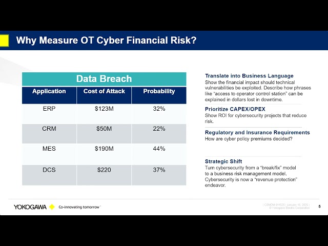 Uncover the ROI in Your OT Cyber Strategy with a Financial Assessment