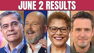 June 2, 2026 Primary Results | WINNERS and LOSERS