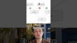 Apis Power More Apps Than You Think