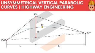 Unsymmetrical Parabolic Curves | Highway Engineering