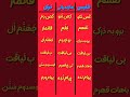لهجه و زبان مازنی و ترکی آموزش زبان ایران مازندران آموزشی Mazandaran مازندرانی شورت 