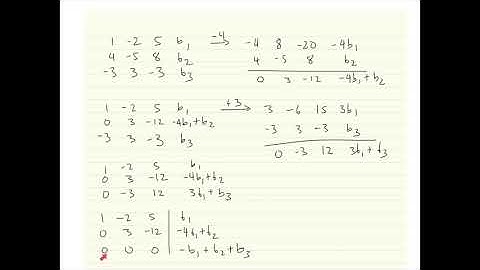 1.6 system of linear equations