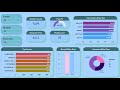 Result Analysis using  Power Bi #powerbi #excel #analysis #dataanalysis #awesome #dashboard