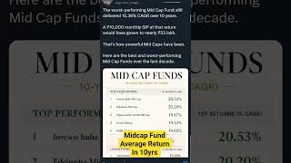 Average Midcap Mutual fund Return In 10years|#rahulbhure