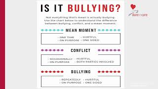 Is it Bullying or Normal Conflict: Grades 7-9 Module #2