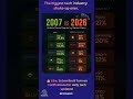 2007 vs 2025 📱 How Nokia Lost &amp; Apple/Samsung Took Over the Phone World!