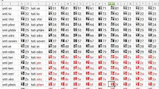 roboto heks & roboto bin fonts for mAThs
