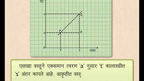 Science Concept आलेख पदधतीने गतिविषयक समीकरणे - Equations Graphical Method (9-10 grade) Marathi med