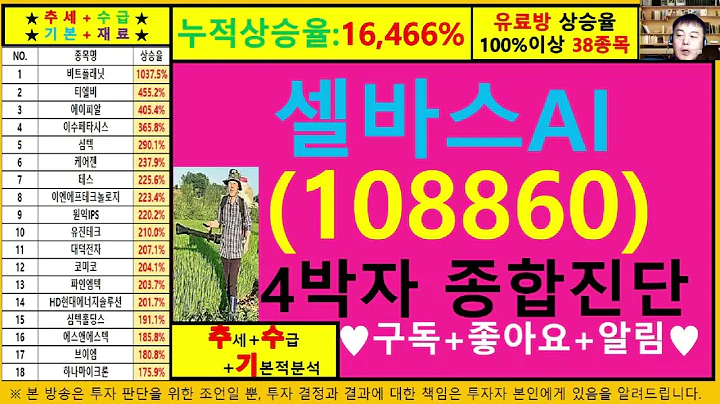 셀바스AI(108860)4차원종목진단및향후주가전망 추수기(추수)전문가