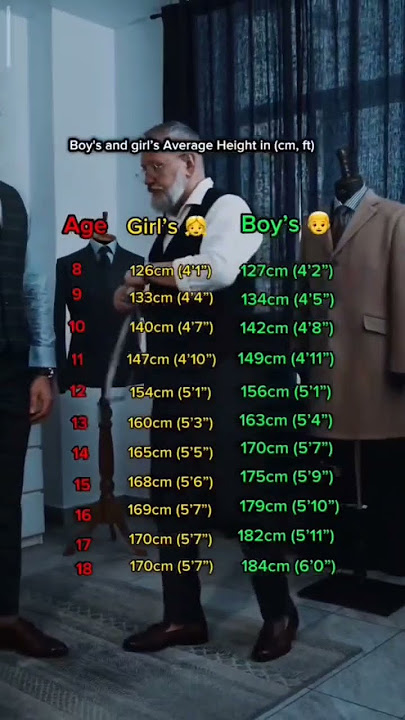 Boys And Girl's Average Height In Cm and Ft #viralvideo #fitness