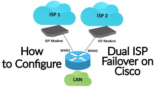 How To Configure Dual ISP Failover on a Cisco Router With a Dynamic Public IP Address