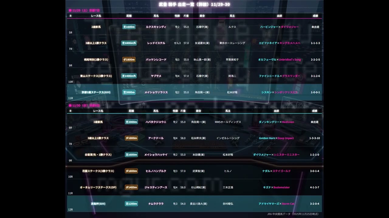 活動歴および当時の関連ビジュアル記録