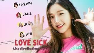 MOMOLAND – Love sick (상사병) | Line Distribution   Lyrics | REQUESTED