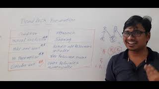 DEADLOCK PREVENTION | OPERATING SYSTEMS | GATE CSE LECTURES