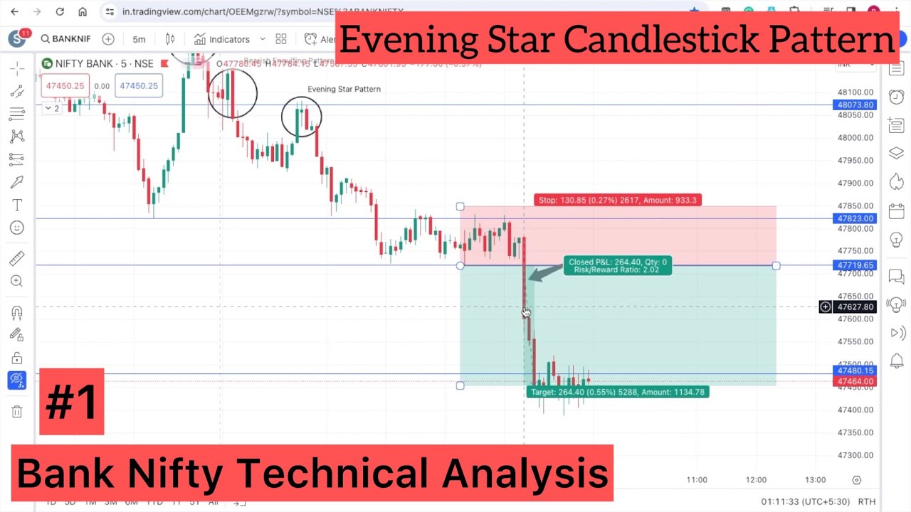 #1 Evening Star Pattern|Bearish Engulfing Pattern|20MA Trading Strategy ...