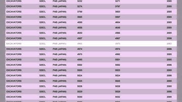 Top Bid Serial Number Guide