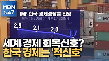 경기 선행지표 구리가격 뛰는데 한국 경제는 1 7 로 뚝 MBN 뉴스7
