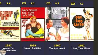 Billy Wilder Movies 1934 -1981 | Filmography Billy Wilder Movies 1934 -1981 | Filmography