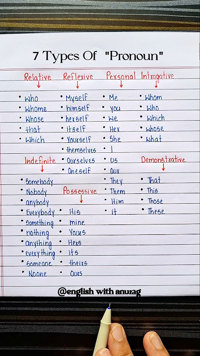 7 Types Of Pronoun 🔥 #english #grammar #education #learning