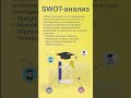 SWOT анализ это