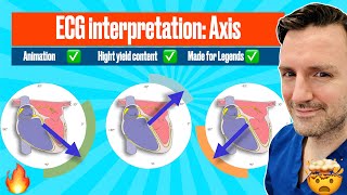 Cardiac Axis! A visual guide by The Learn Medicine Show 5,083 views 11 months ago 7 minutes, 29 seconds