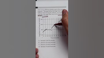 LET, UPCAT, SAT, MCQ REVIEW  - graph analysis #shorts
