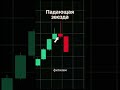 Куда пойдет рынок? #трейдинг #финансы #форекс