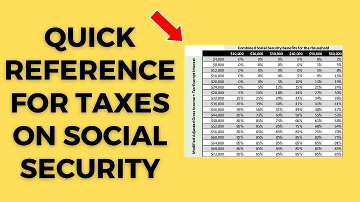 NEW - HOW SOCIAL SECURITY IS TAXED with examples