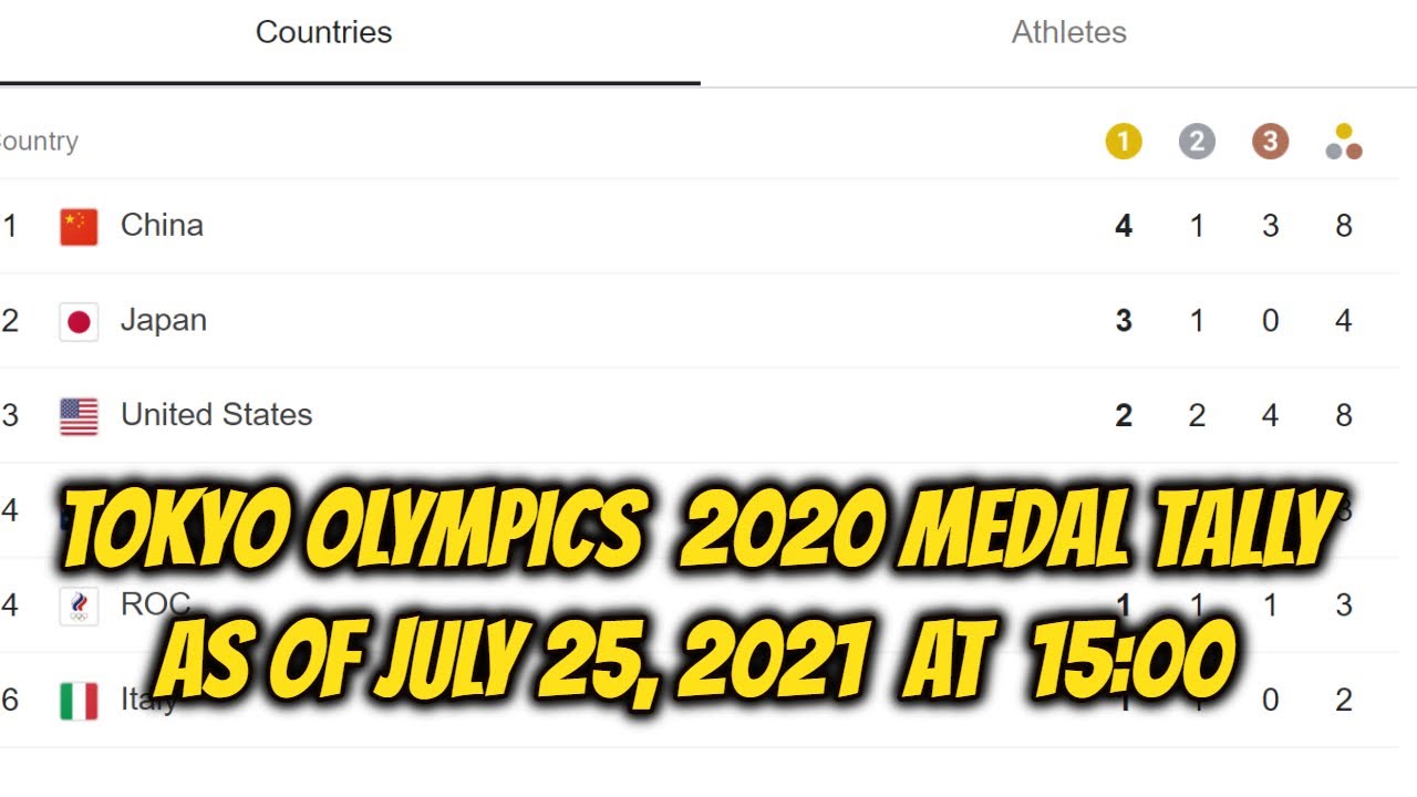 Tokyo Olympics: Medal Tally July 25 at 15:00 - YouTube