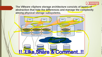 VMware Virtualization Layer: Datacenter Storage Architecture-Video-13