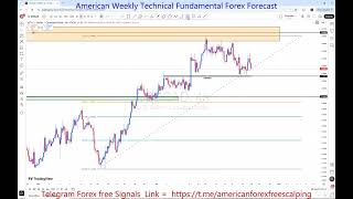 USDCAD Weekly Outlook 27 TO 31 OCT 2025 : Key Support, Resistance & Price Action | FreeT.ME Signals