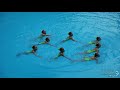 Aqua Stars 2019, Комбинированная группа, 12 лет и моложе, Art &amp; Swim Uzbekistan, Баку, 2019