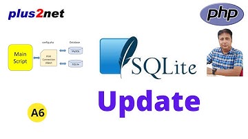How to update SQLite record by using Parameterized Queries with PDO in PHP : A6
