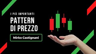 I più importanti pattern di prezzo  Mirko Castignani in collaborazione con Investing.com
