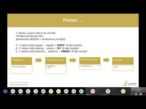SBC Webinar Kako obvladati lastne skrbi in s tem doseči spremembe pri zaposlenih