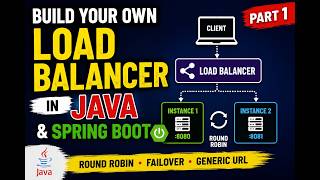 Build Your Own Load Balancer in Java & Spring Boot