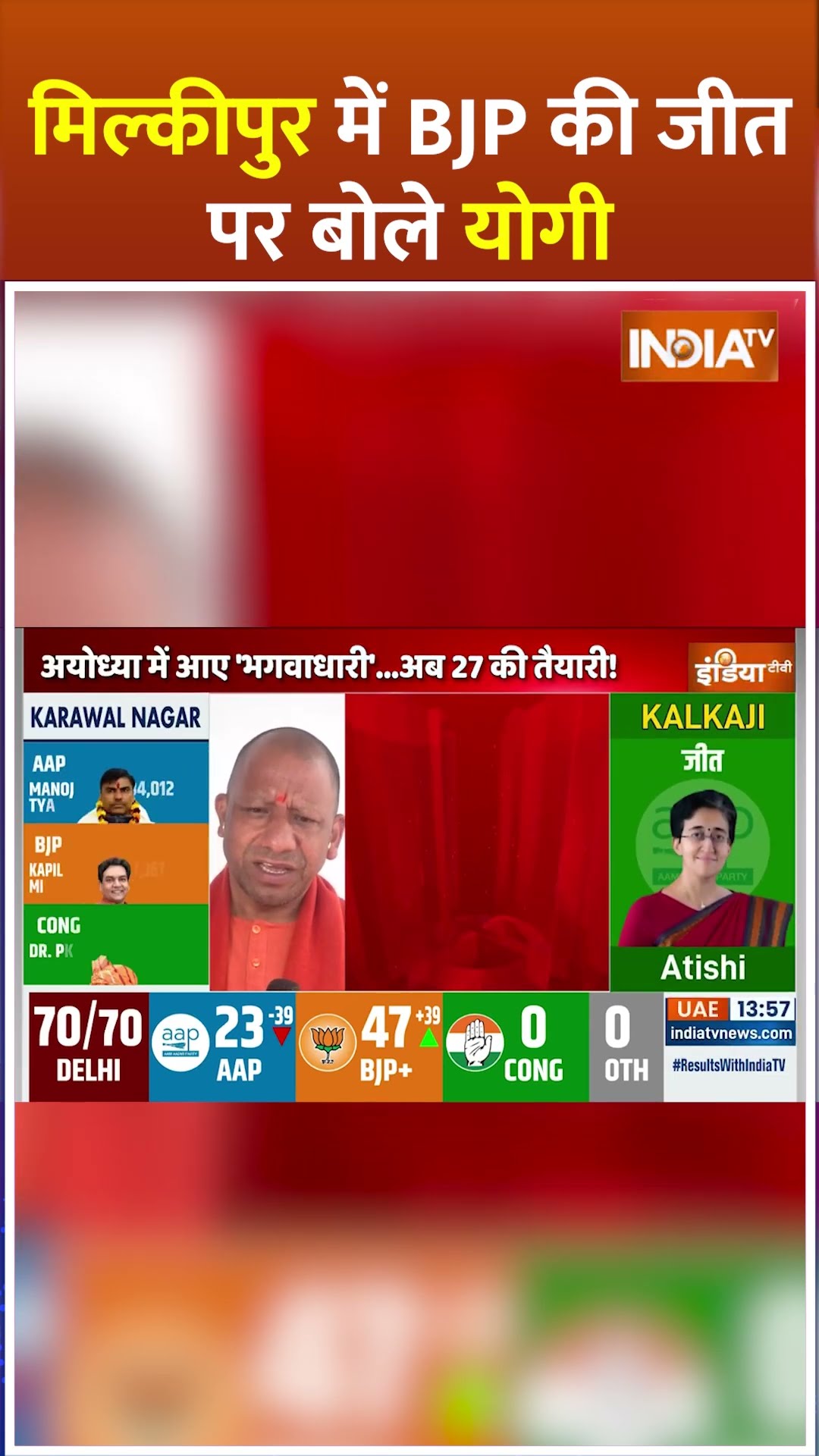 Milkipur में BJP की जीत पर बोले #cmyogi #milkipurbyelection2025 #akhileshyadav