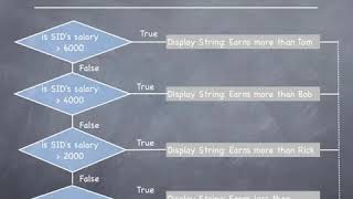 PL11  PL SQL Tutorial   IF statements in PL SQL Theory Profile