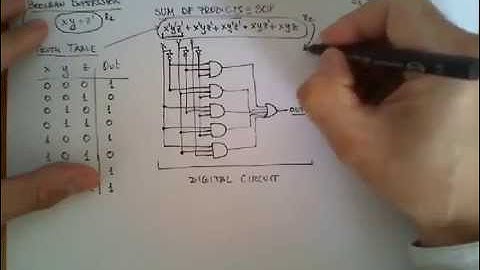 From Boolean Expressions to Circuits
