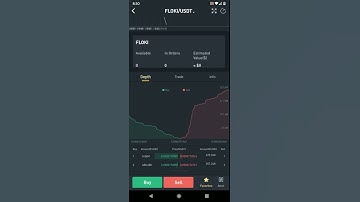 Floki Inu Price Today (Harga Floki Inu Hari Ini) 30-4-2022 #shorts