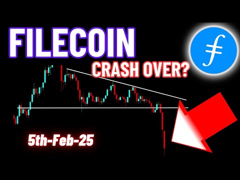 Filecoin (FIL) Price