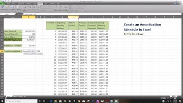 Amortization Schedule in Excel