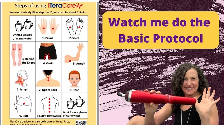 Watch Me Demonstrate the Iteracare Basics