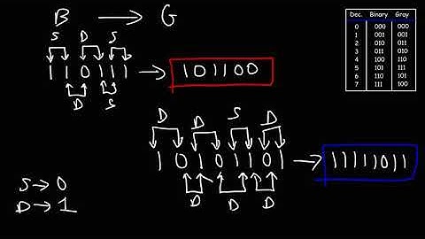 How To Convert Gray Code to Binary and Binary to Gray Code