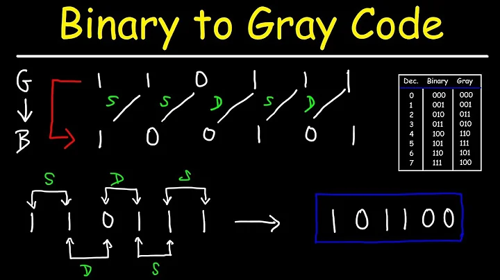 Master the Conversion: Gray Code to Binary - A Step-by-Step Guide