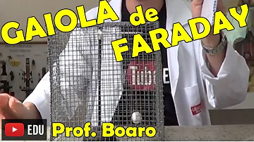 O que é uma gaiola de Faraday e como funciona?