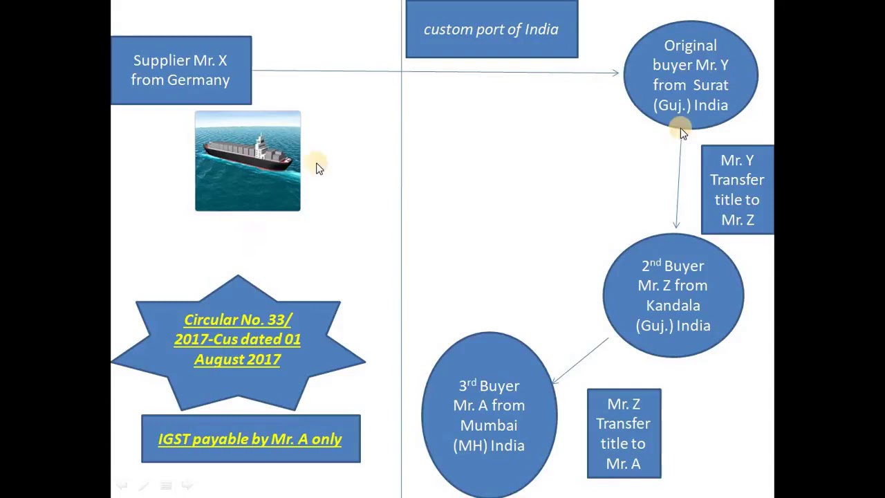 Understand GST In Case Of High Sea Sales YouTube Understand GST In Case Of High Sea Sales YouTube
