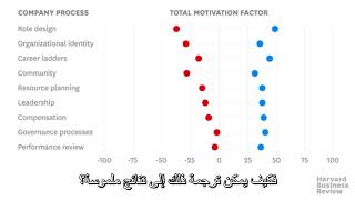 What Really Influences Employee Motivation   HBR Video