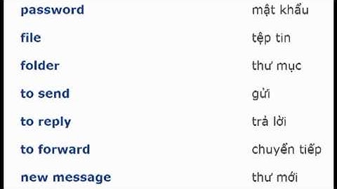Từ Vựng Tiếng Anh Chủ Đề Máy Tính Và Internet